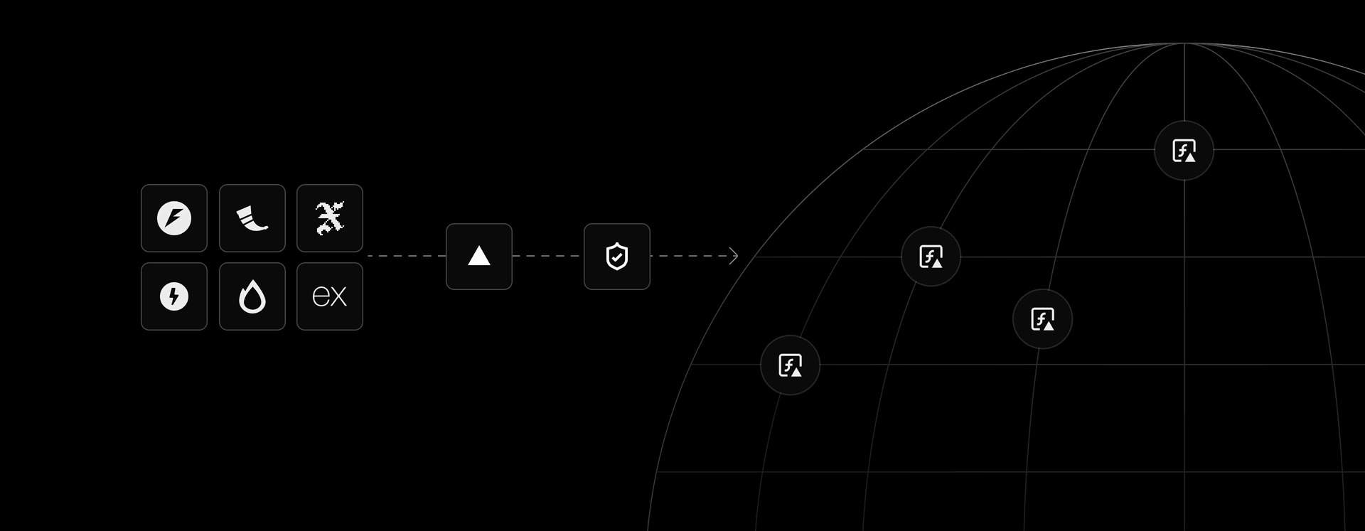Vercel automatically maps your framework to the right infrastructure.