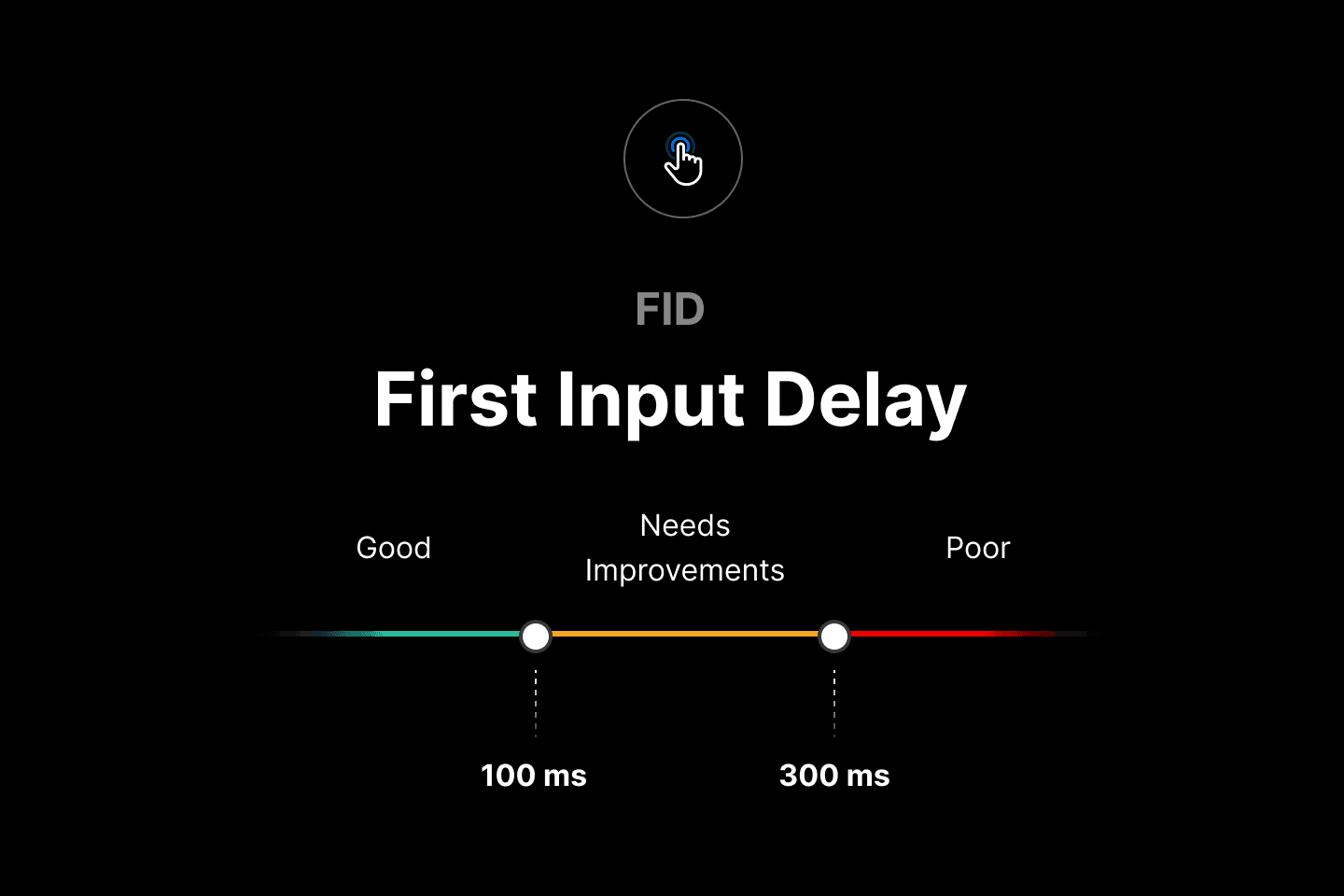 According to Google, aim for an FID below 100ms for a better page experience.