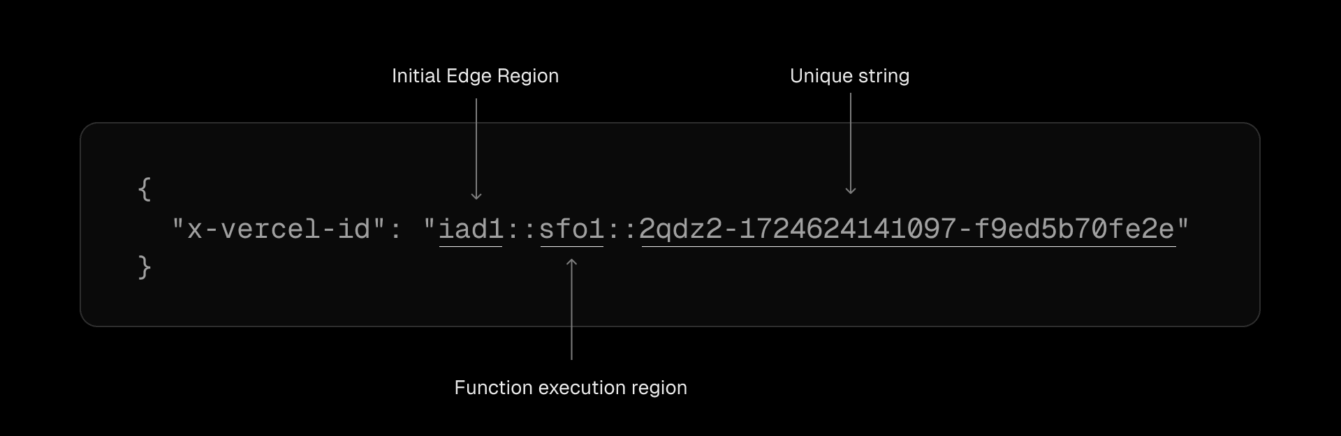Every Vercel request has a unique ID that shows which Edge Regions processed it.