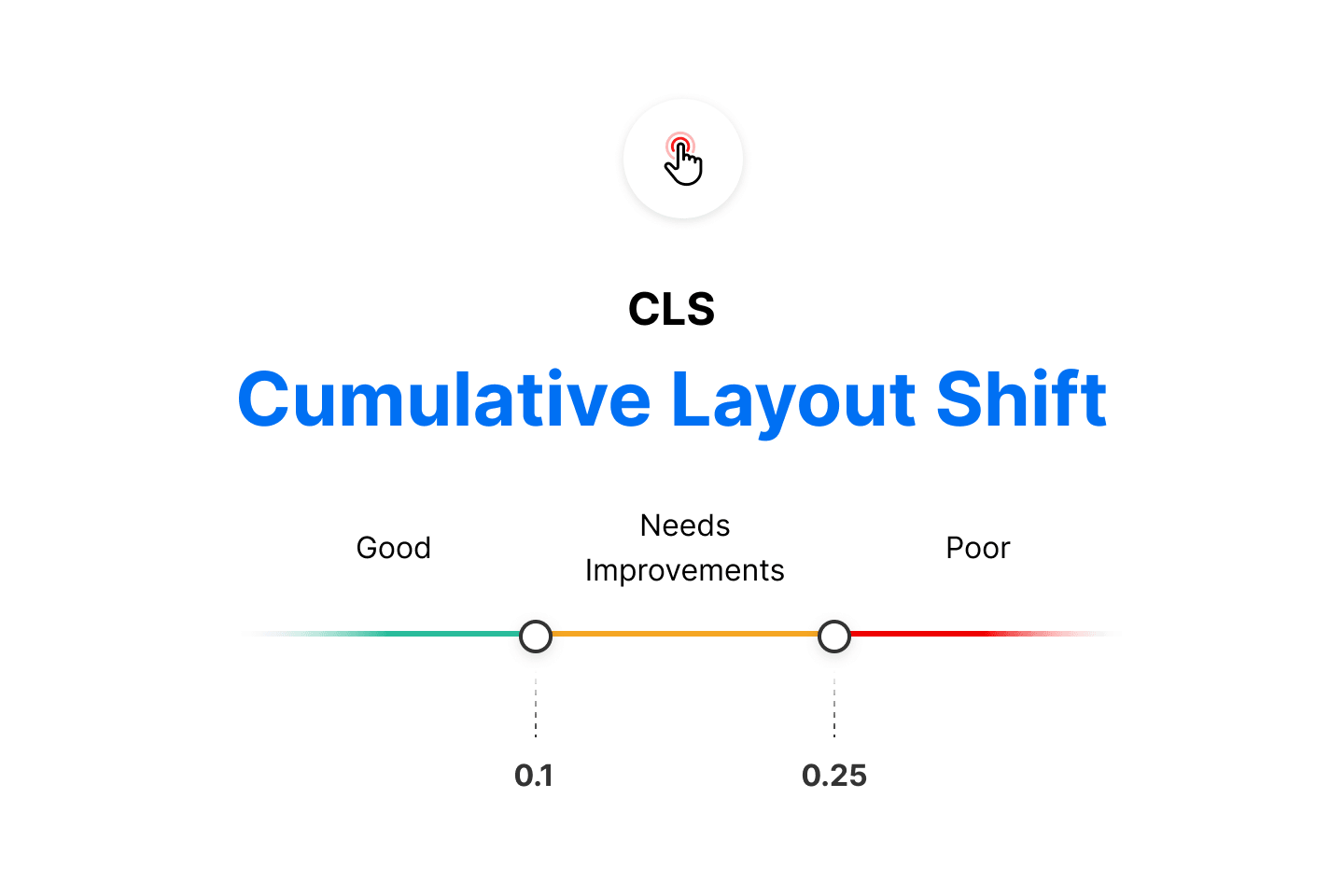 A good Cumulative Layout Shift (CLS) metric is one that has barely perceptible layout shift. According to Google, aim for a metric below 0.1.